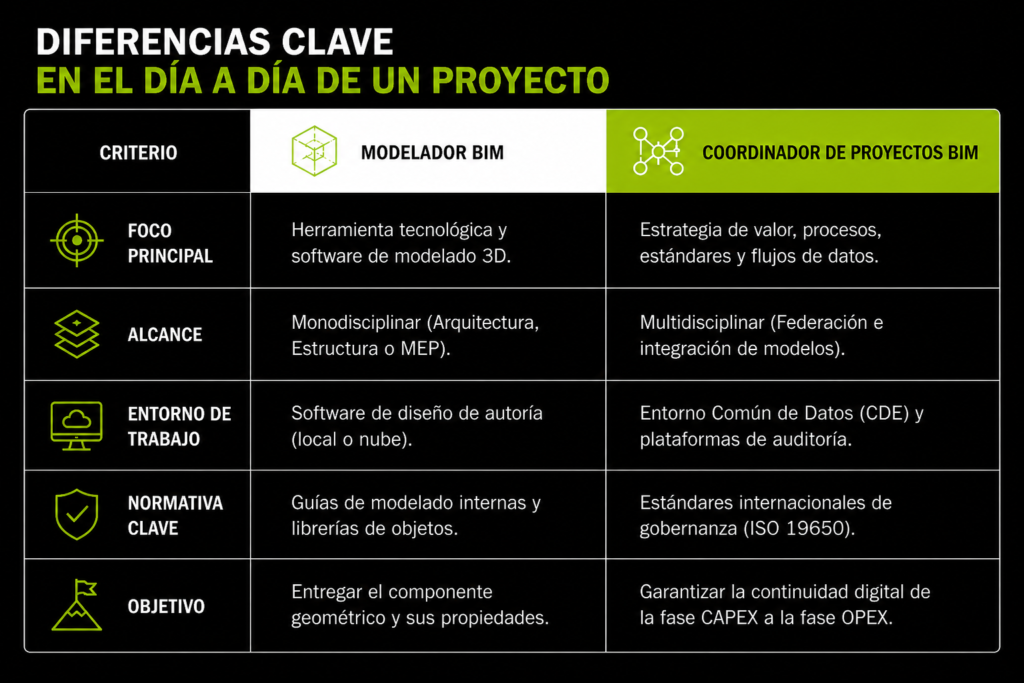 BIM Blog 1